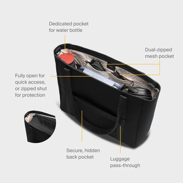 Orbitkey Daily Tote Bag