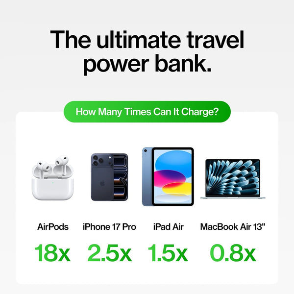 Statik Smart Charge Travel Charger Pro 5-in-1