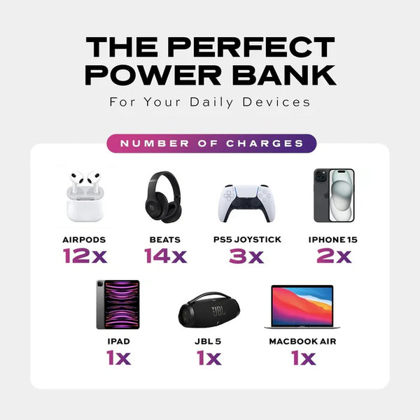 Statik SmartCharge 5-in-1 Travel Charger