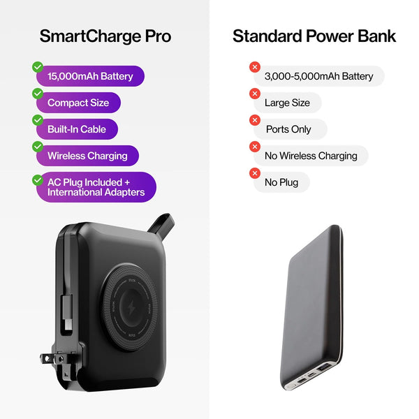 Statik Smart Charge Travel Charger Pro 5-in-1