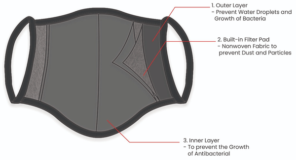 ProShield Mask ProShield Plus